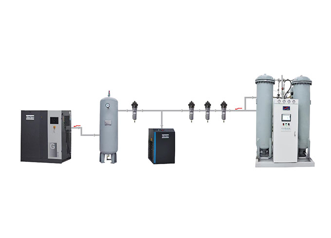 Types e Usage Analysis de Oxygen Gas Generator System